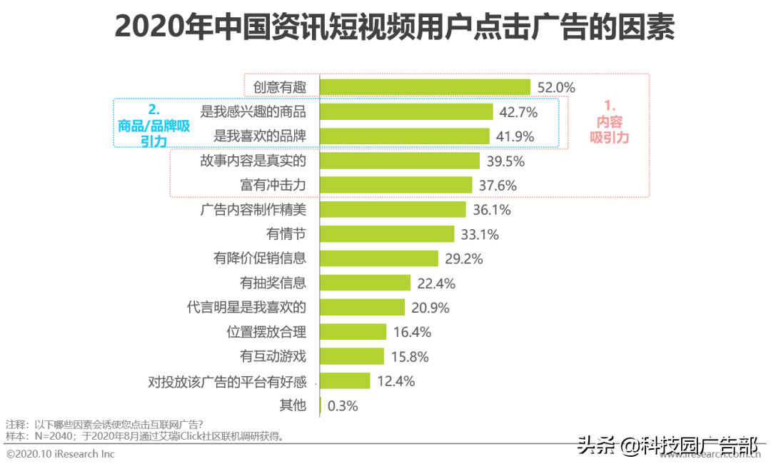 2020中国短视频行业洞察报告（短视频一方面内容丰富多彩）