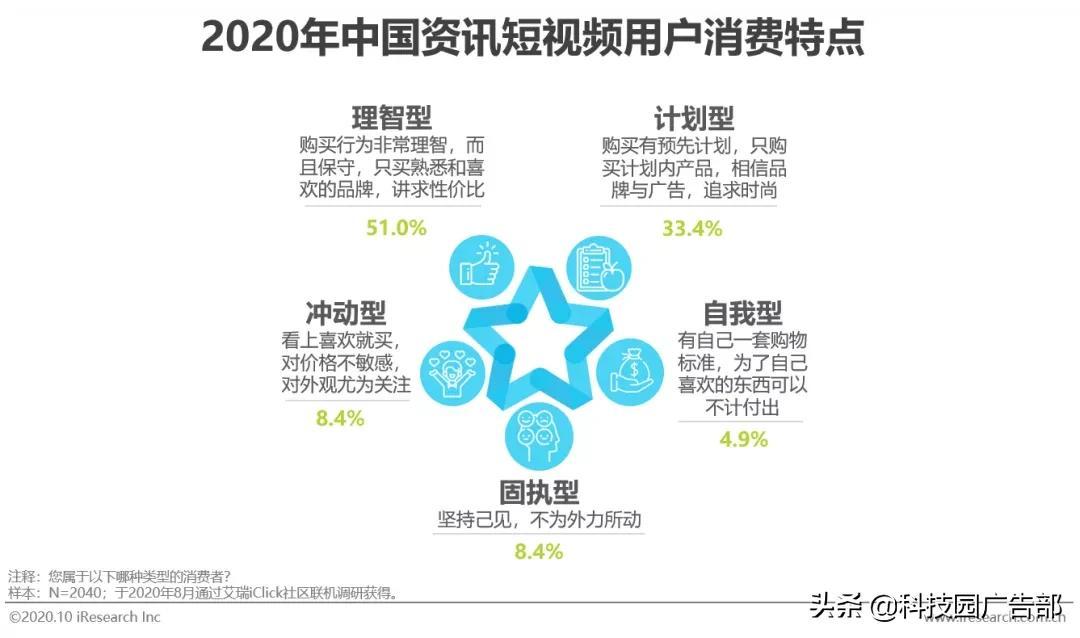 2020中国短视频行业洞察报告（短视频一方面内容丰富多彩）