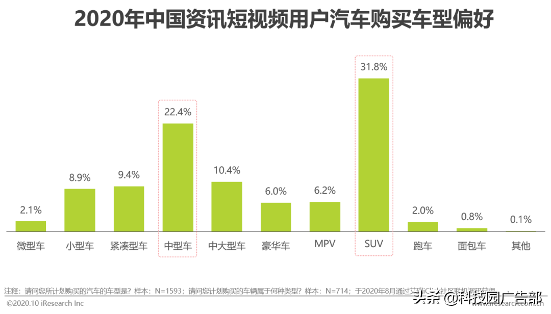 2020中国短视频行业洞察报告（短视频一方面内容丰富多彩）