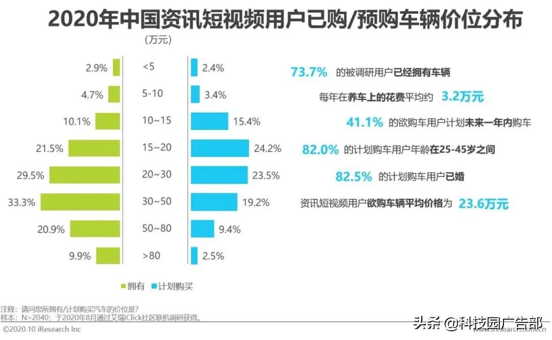 2020中国短视频行业洞察报告（短视频一方面内容丰富多彩）