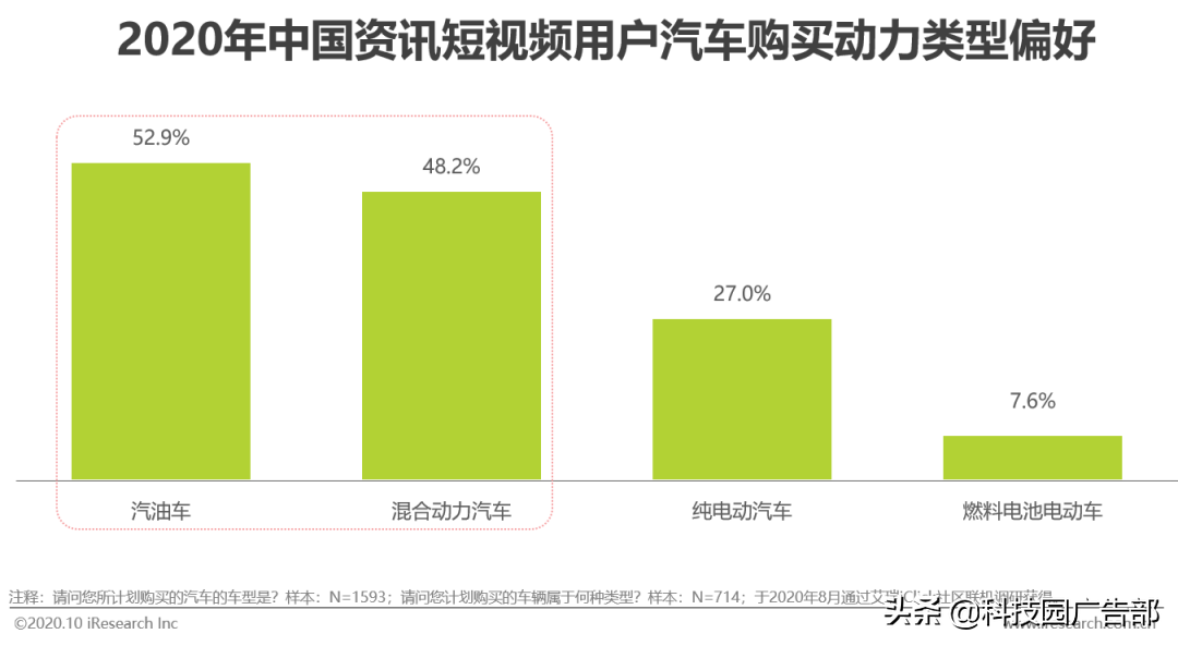 2020中国短视频行业洞察报告（短视频一方面内容丰富多彩）