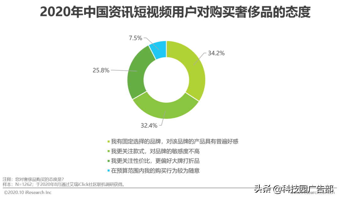 2020中国短视频行业洞察报告（短视频一方面内容丰富多彩）