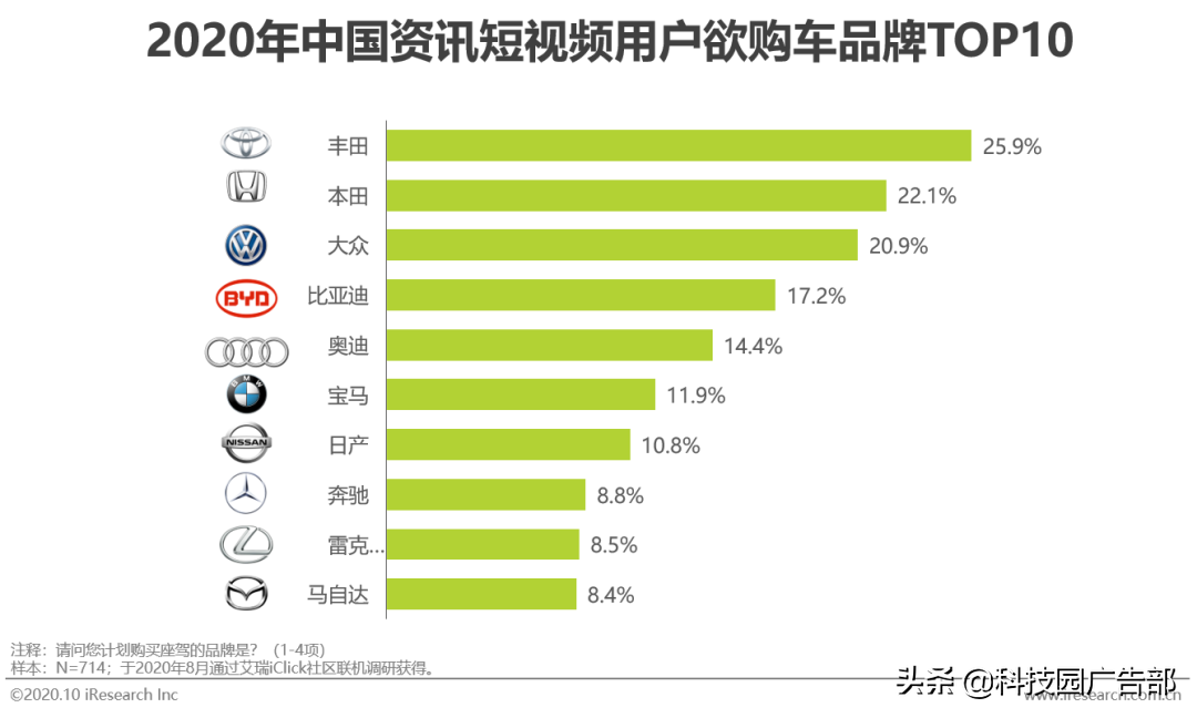 2020中国短视频行业洞察报告（短视频一方面内容丰富多彩）