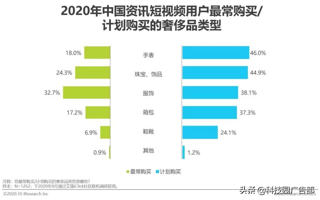 2020中国短视频行业洞察报告（短视频一方面内容丰富多彩）