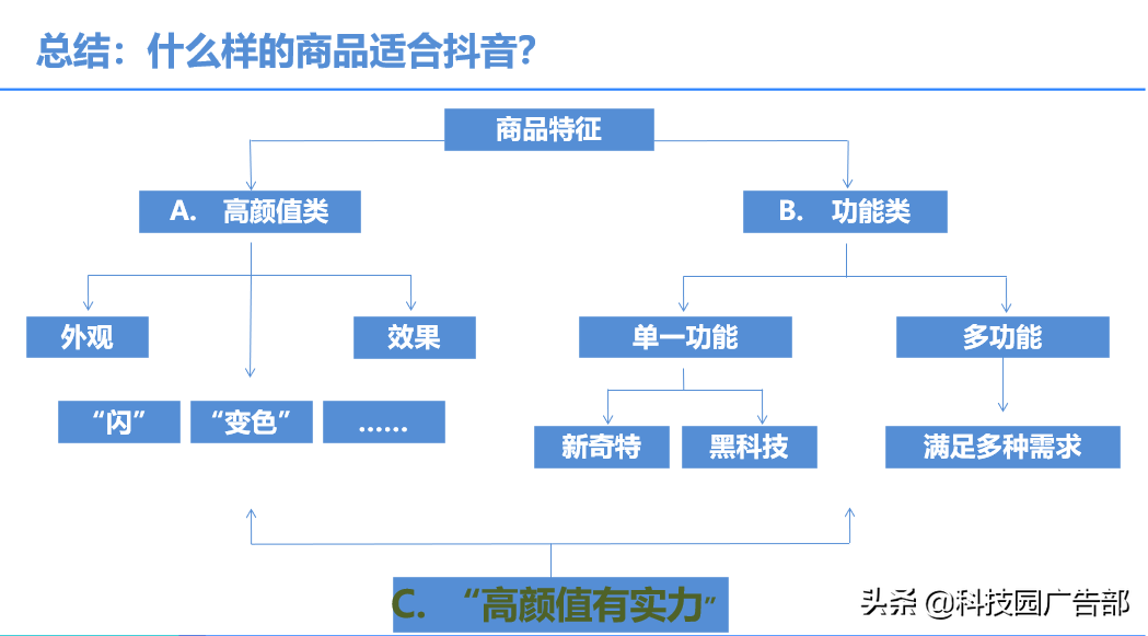 抖音直播如何寻找合适的商品信息（什么样的商品适合抖音带货）