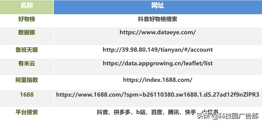 抖音直播如何寻找合适的商品信息（什么样的商品适合抖音带货）