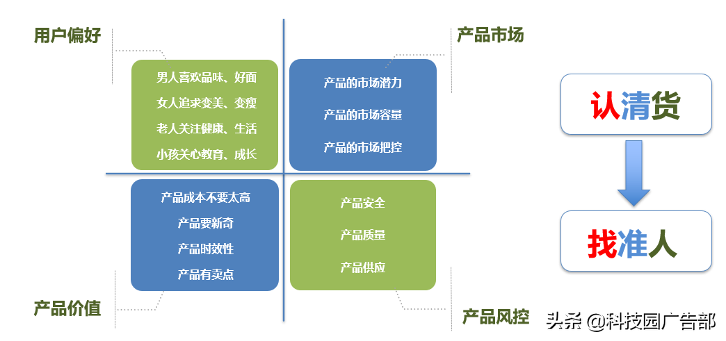 抖音直播如何寻找合适的商品信息（什么样的商品适合抖音带货）