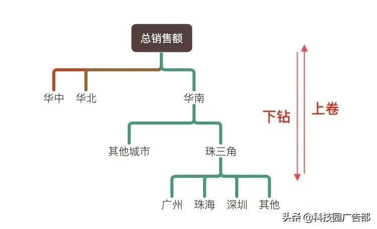 活动运营怎么做数据分析（活动运营和内容运营哪个好）