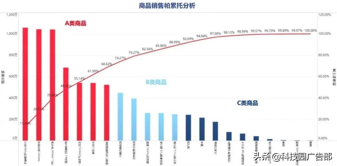 活动运营怎么做数据分析（活动运营和内容运营哪个好）