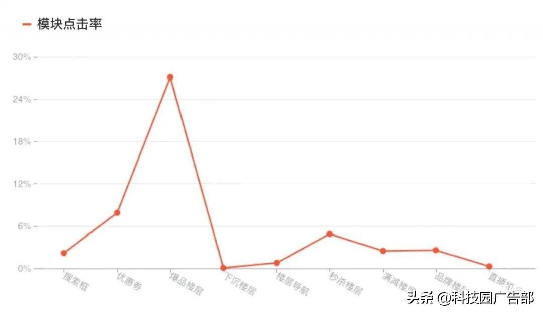 活动运营怎么做数据分析（活动运营和内容运营哪个好）