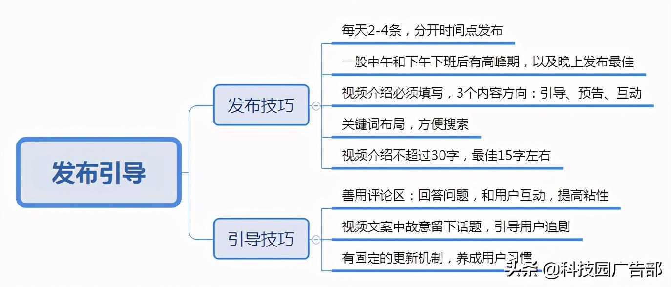 抖音短视频推荐模式研究报告（抖音的算法是极具魅力的吗）