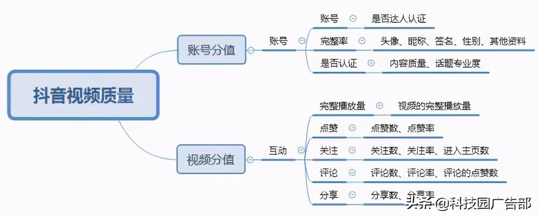 抖音短视频推荐模式研究报告（抖音的算法是极具魅力的吗）