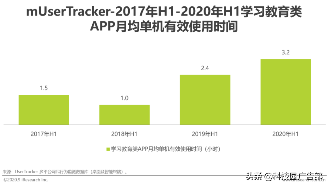 2020年中国教育行业广告主营销策略研究报告结论（怎样营销能有效获取客户）