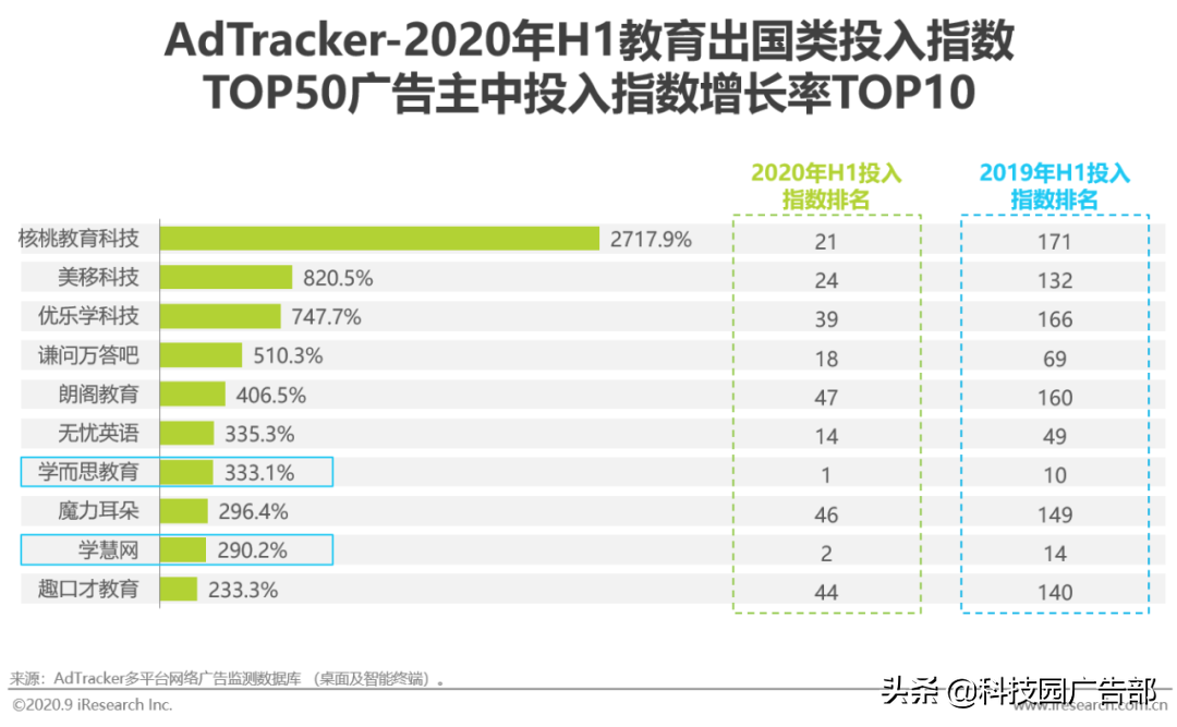 2020年中国教育行业广告主营销策略研究报告结论（怎样营销能有效获取客户）