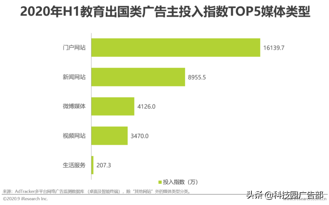 2020年中国教育行业广告主营销策略研究报告结论（怎样营销能有效获取客户）