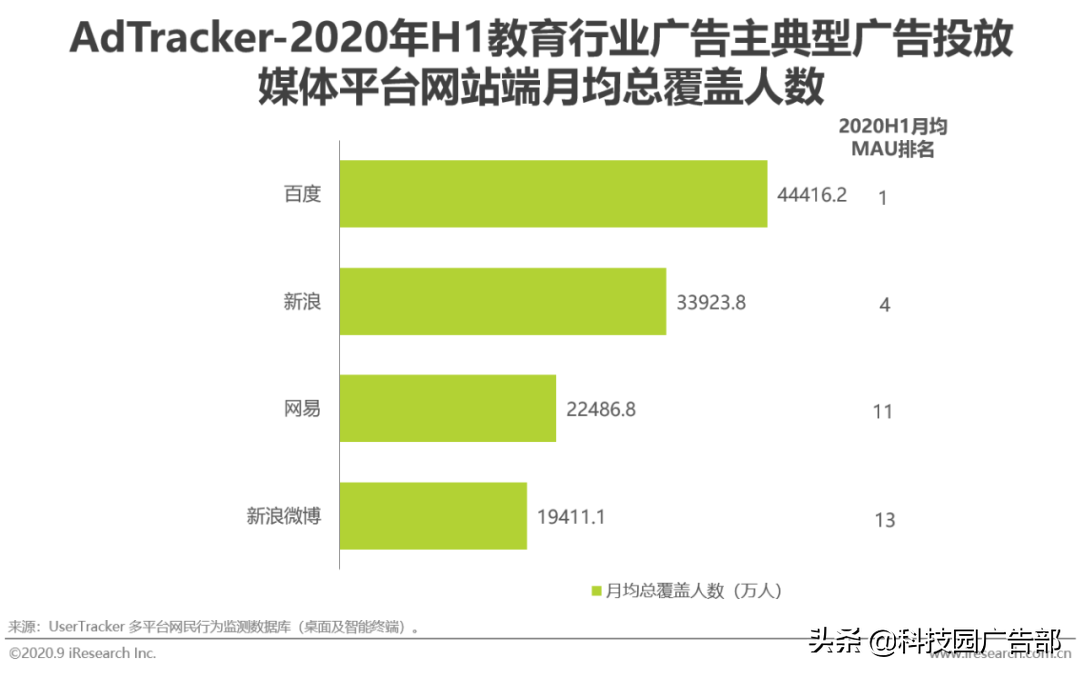 2020年中国教育行业广告主营销策略研究报告结论（怎样营销能有效获取客户）