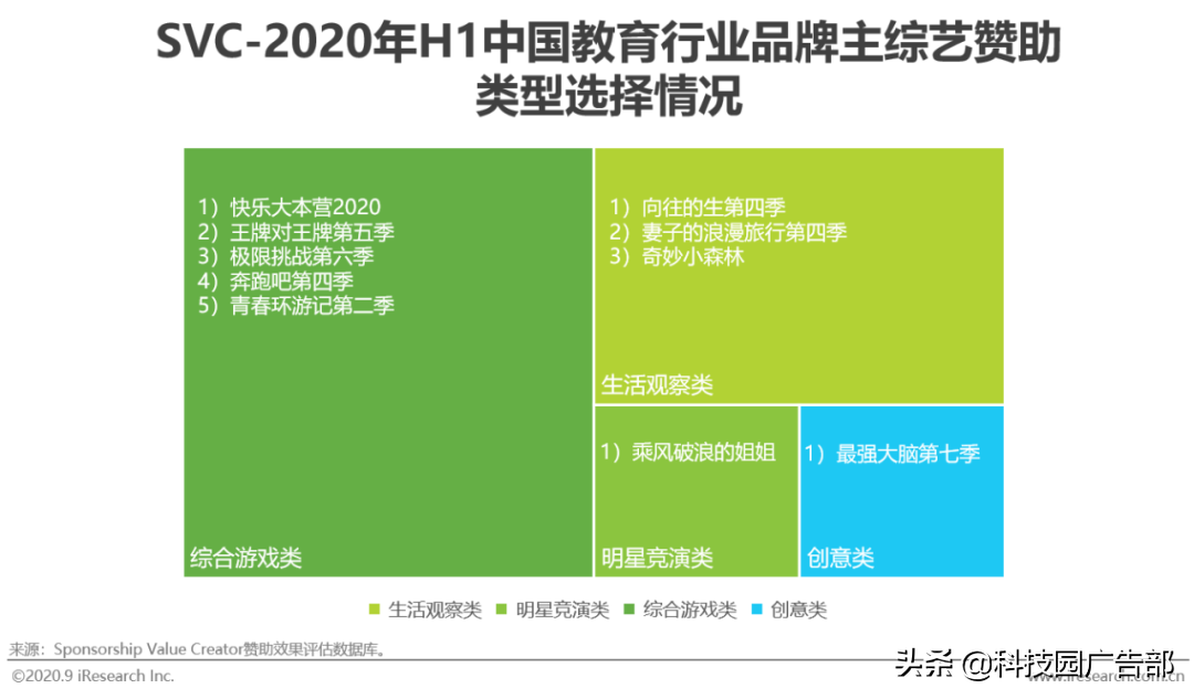 2020年中国教育行业广告主营销策略研究报告结论（怎样营销能有效获取客户）