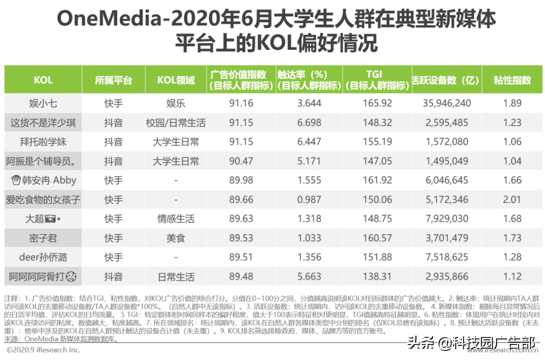 2020年中国教育行业广告主营销策略研究报告结论（怎样营销能有效获取客户）