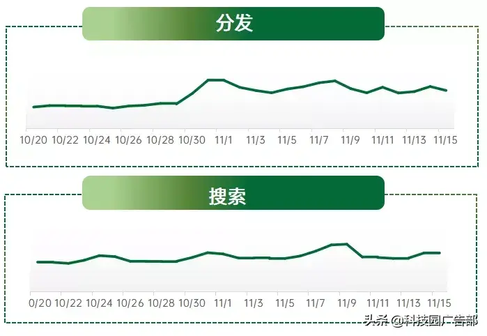 oppo双十二营销策划案（如何抓住黄金节点心得体会） 