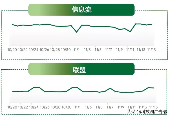 oppo双十二营销策划案（如何抓住黄金节点心得体会） 