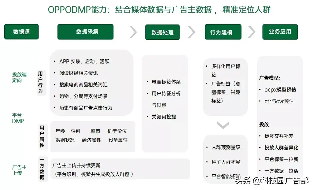 oppo双十二营销策划案（如何抓住黄金节点心得体会） 