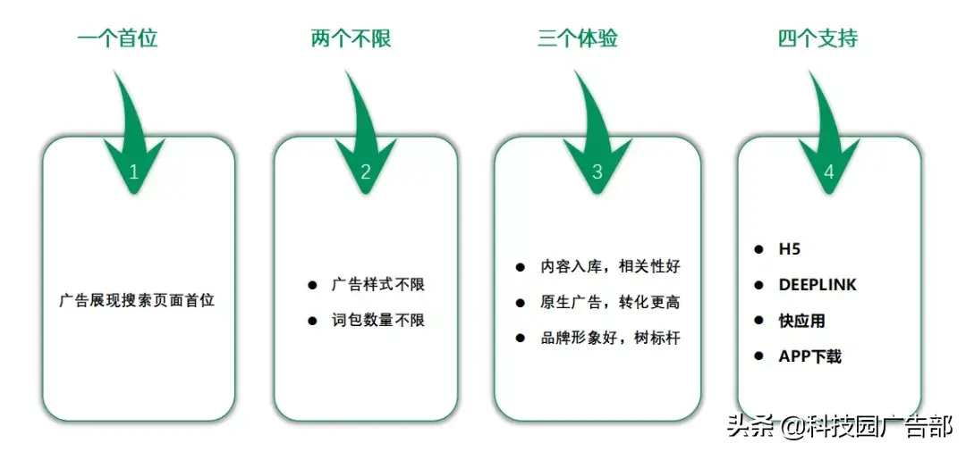 oppo双十二营销策划案（如何抓住黄金节点心得体会） 