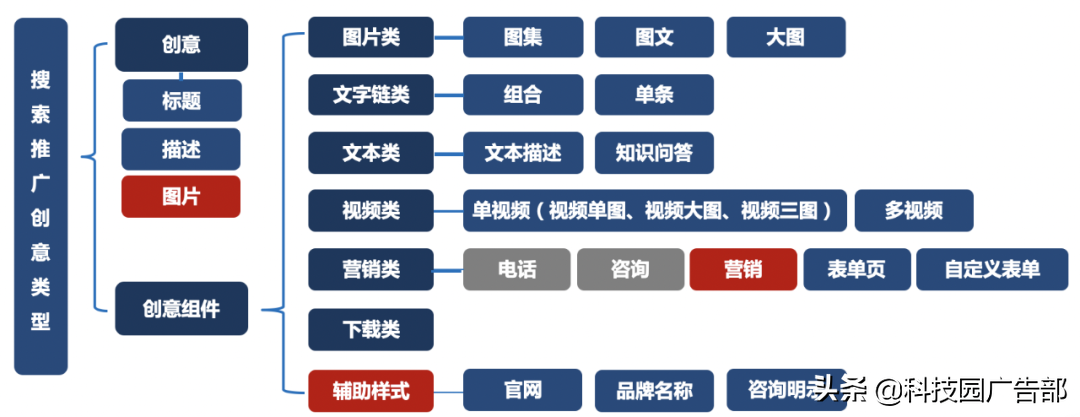 双十一各大电商平台促销策略（零售店双十一活动方案）