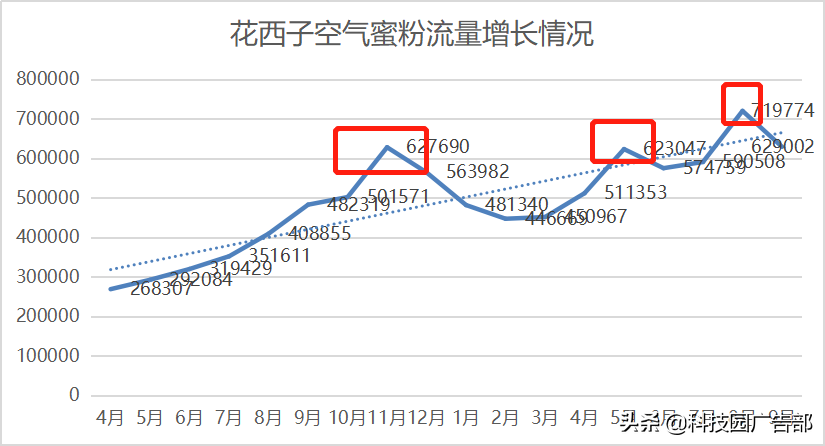 花西子品牌推广策略（拆解的东方时尚彩妆品牌怎么样）