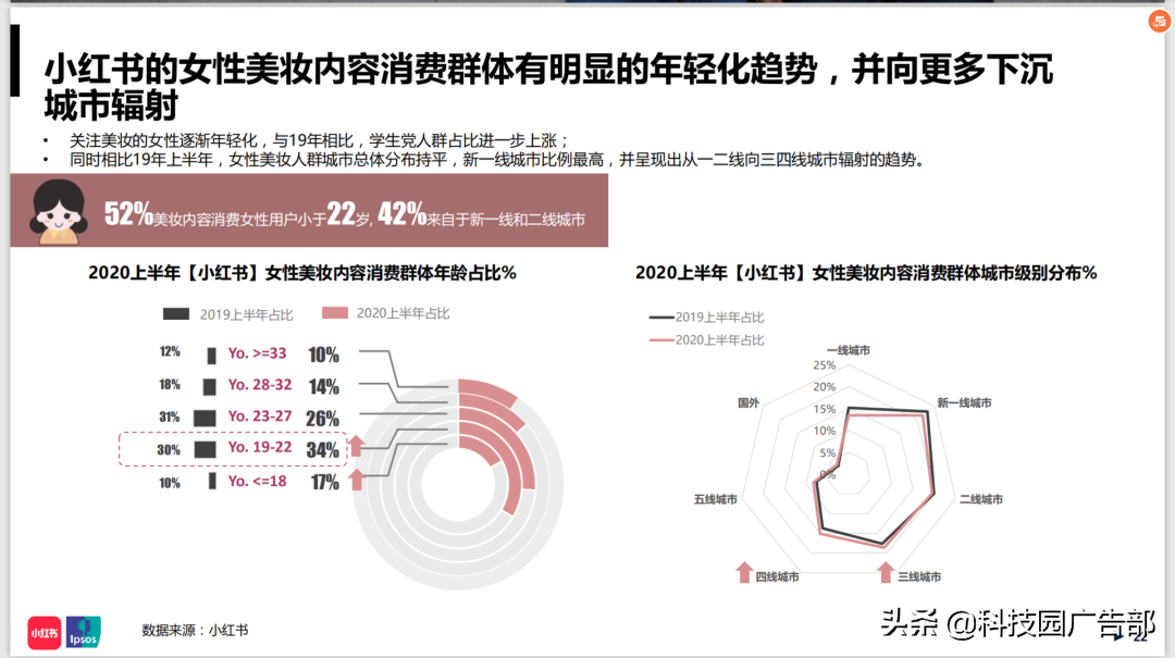 花西子品牌推广策略（拆解的东方时尚彩妆品牌怎么样）