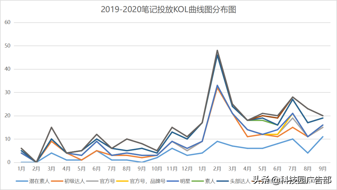 花西子品牌推广策略（拆解的东方时尚彩妆品牌怎么样）