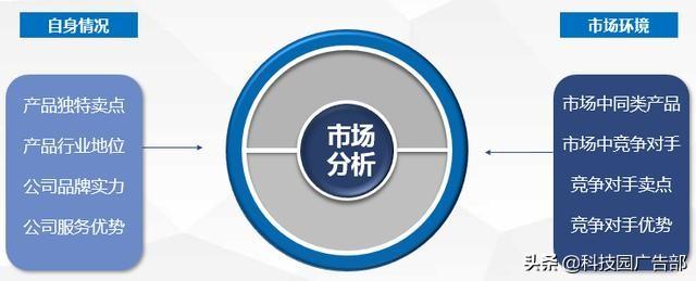 百度账户优化方案思路（全方位营销的四个维度内容）