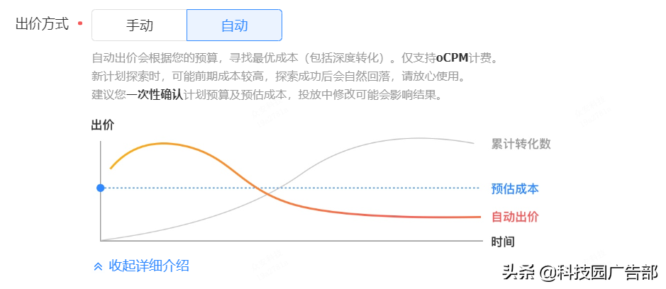 ocpc投放模式是什么意思（智能化投放时代,如何做好投放工作）