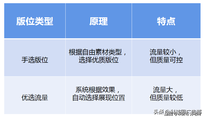 信息流账户优化的9个技巧有哪些（怎样才叫放量）