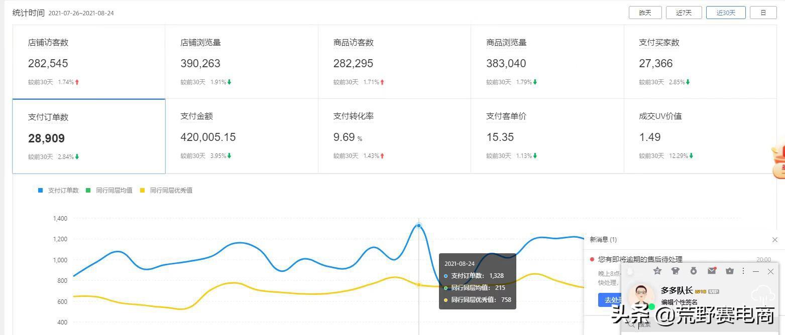 新品布局流量的三个阶段分析图（如何避免无用功）