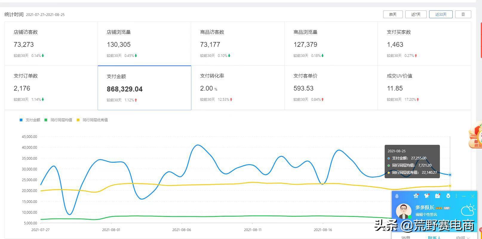 新品布局流量的三个阶段分析图（如何避免无用功）