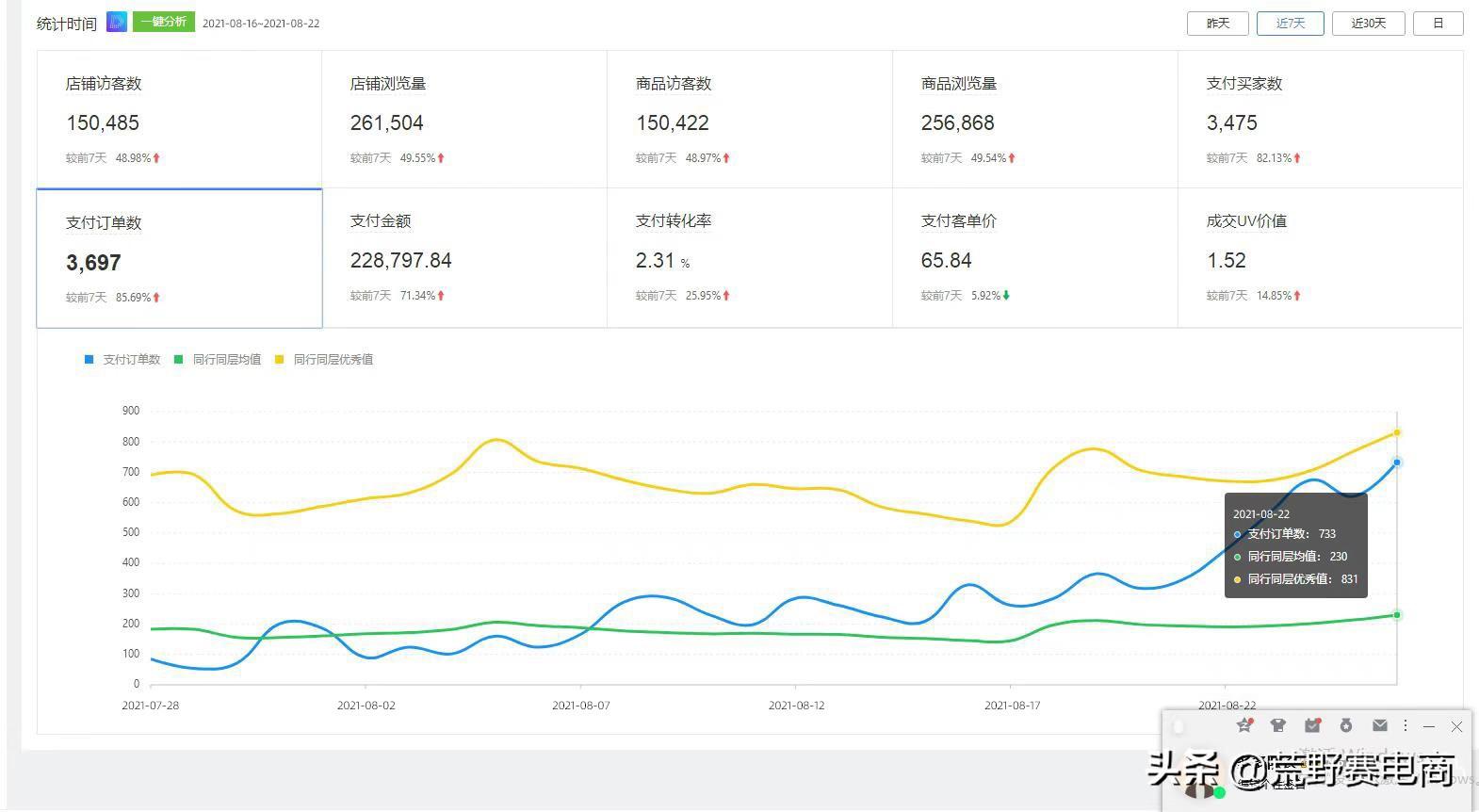 淘宝增加自然流量技巧（电商SEO优化是什么）