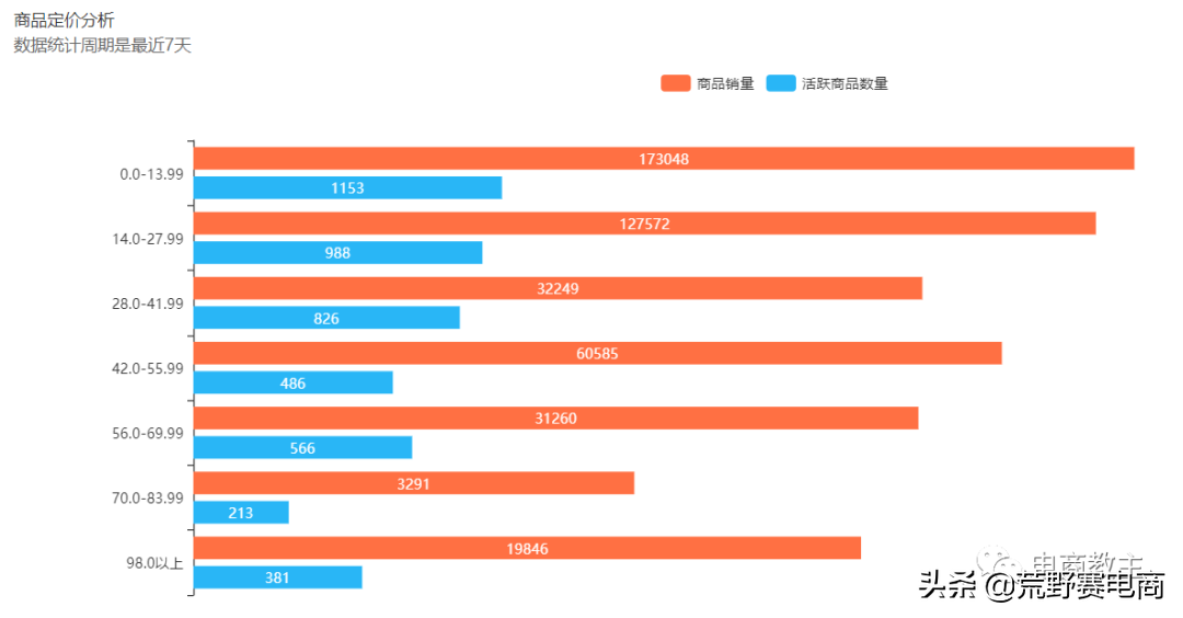 拼多多的价格定位策略（营销策略定价策略）