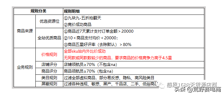 拼多多小编推荐标签有什么用（相关推荐和小编推荐）