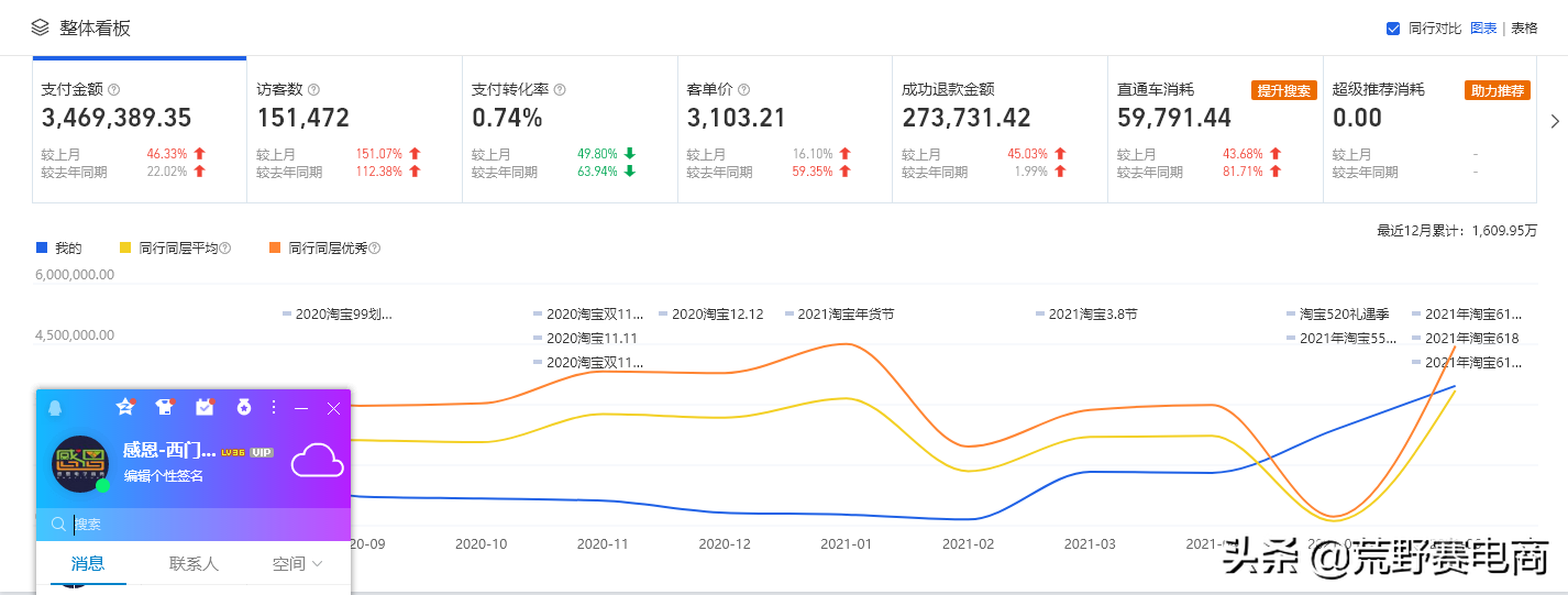 淘宝平台会给人群添加哪些标签（为什么重视人群标签分类）