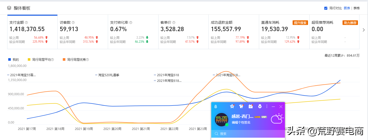 淘宝平台会给人群添加哪些标签（为什么重视人群标签分类）