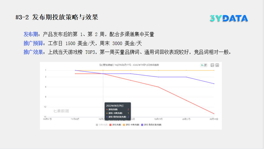 ASA广告投放（实例解读ASA广告游戏出海用户增长全路径）