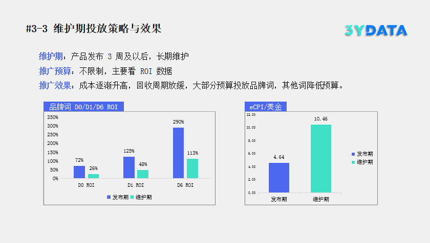 ASA广告投放（实例解读ASA广告游戏出海用户增长全路径）