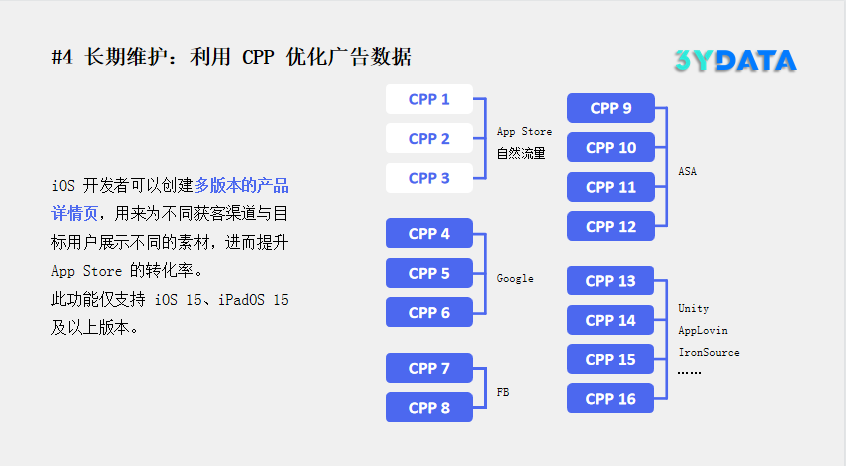 ASA广告投放（实例解读ASA广告游戏出海用户增长全路径）