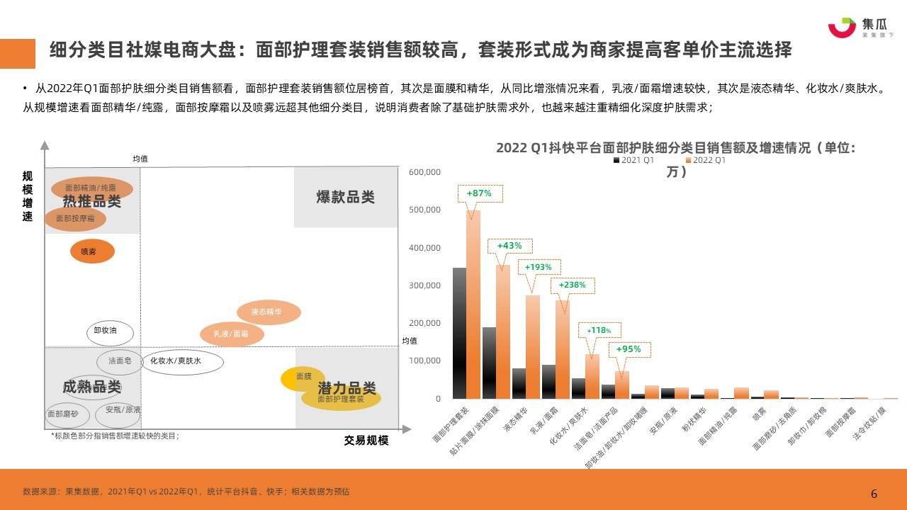 疫情期间大牌化妆品降价（疫情之下，国货药妆品牌如何实现逆增长）