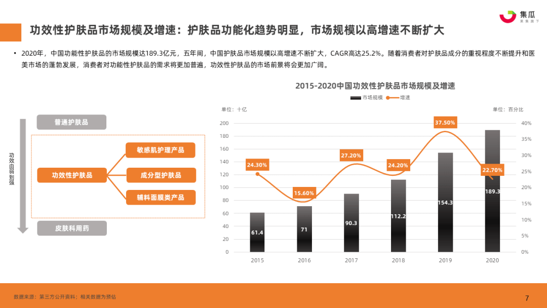 疫情期间大牌化妆品降价（疫情之下，国货药妆品牌如何实现逆增长）