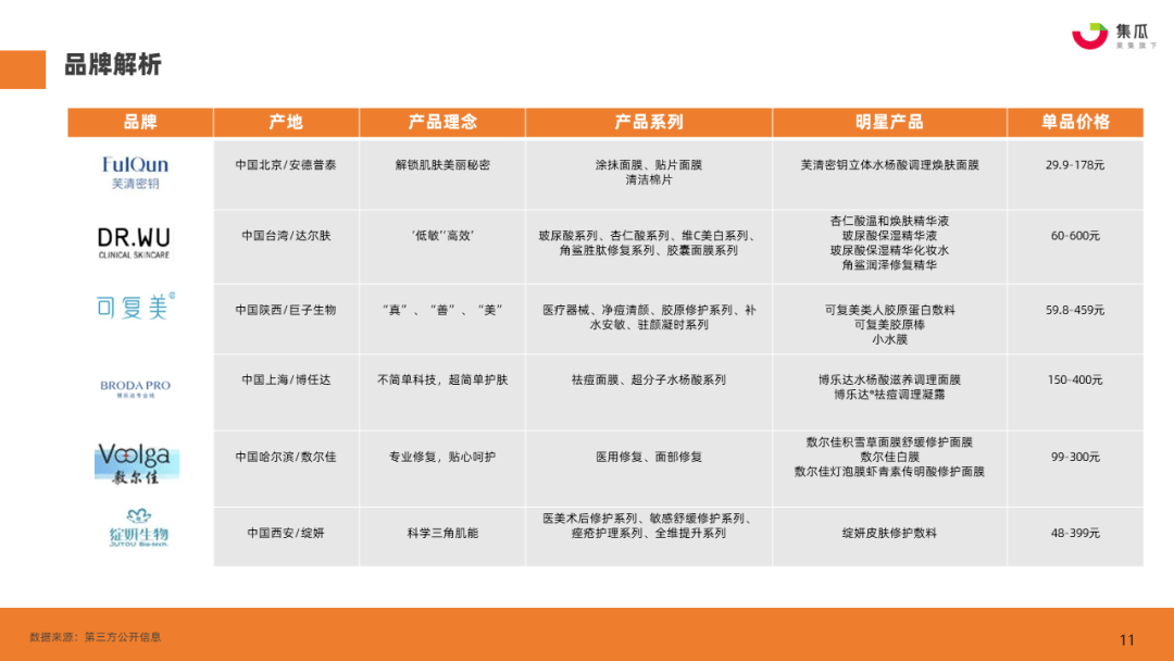 疫情期间大牌化妆品降价（疫情之下，国货药妆品牌如何实现逆增长）