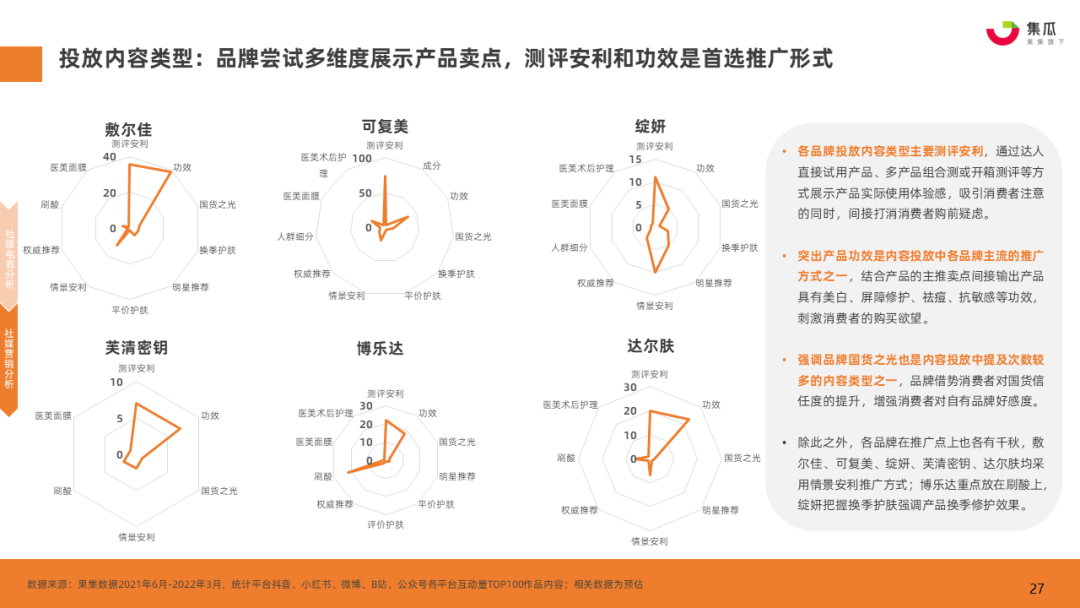 疫情期间大牌化妆品降价（疫情之下，国货药妆品牌如何实现逆增长）