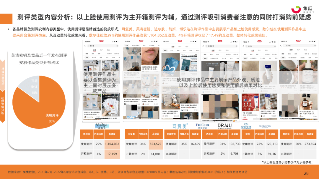 疫情期间大牌化妆品降价（疫情之下，国货药妆品牌如何实现逆增长）