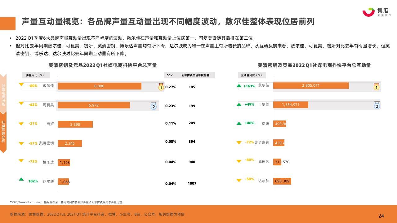 疫情期间大牌化妆品降价（疫情之下，国货药妆品牌如何实现逆增长）