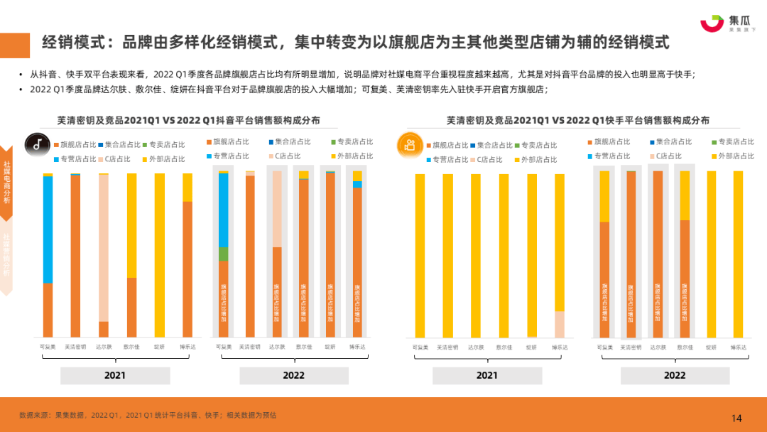 疫情期间大牌化妆品降价（疫情之下，国货药妆品牌如何实现逆增长）